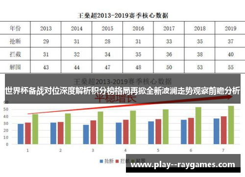 世界杯备战对位深度解析积分榜格局再掀全新波澜走势观察前瞻分析 世界杯备战对位深度解析积分榜格局再掀全新波澜走势观察前瞻分析